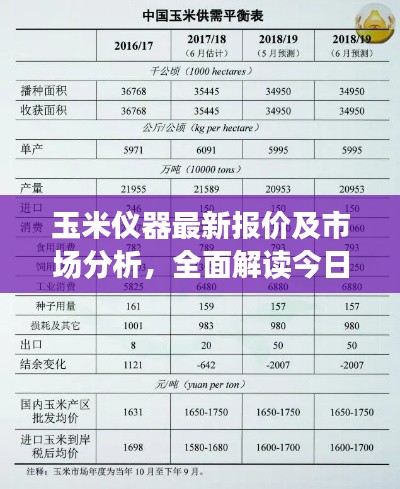 玉米儀器最新報(bào)價(jià)及市場(chǎng)分析，全面解讀今日行情
